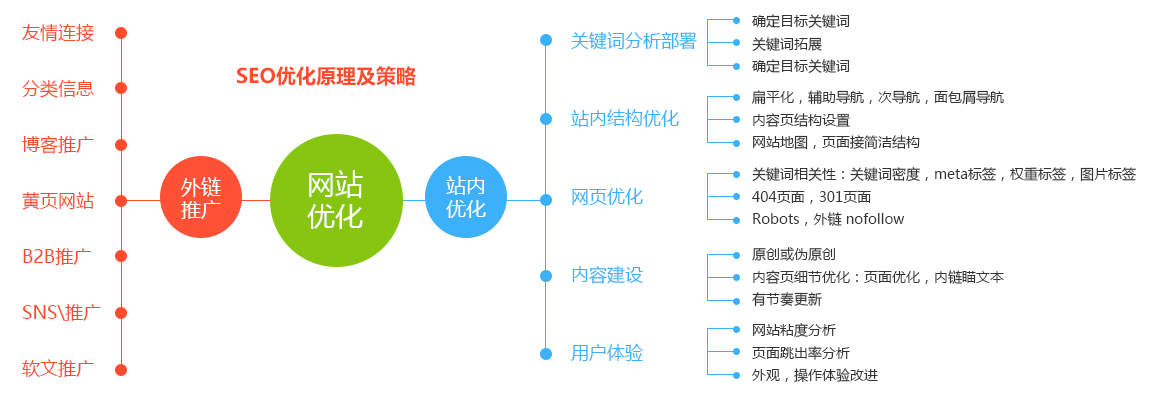 深圳seo优化,深圳SEO营销，深圳网站优化,深圳seo服务，深圳seo优化外包