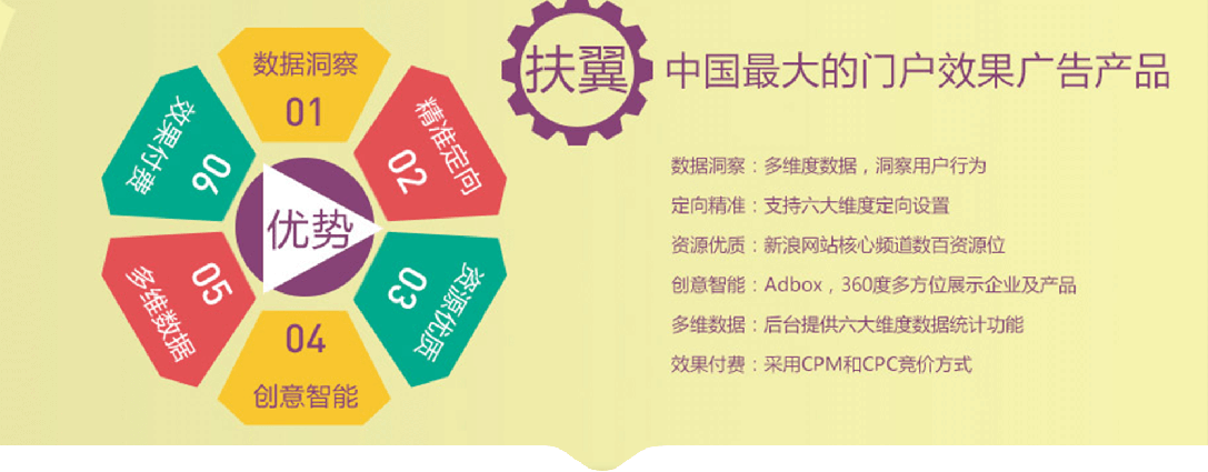深圳新浪扶翼,深圳新浪扶翼推广,深圳新浪扶翼广告，深圳新浪扶翼效果广告
