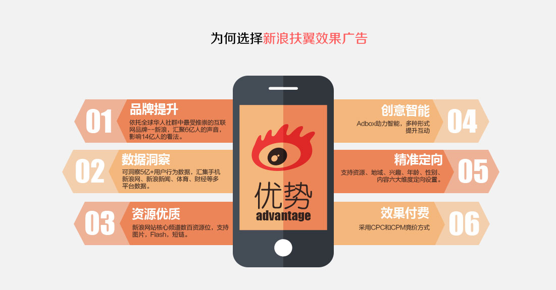 深圳新浪扶翼,深圳新浪扶翼推广,深圳新浪扶翼广告，深圳新浪扶翼效果广告