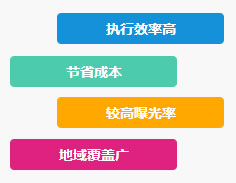 深圳软文营销