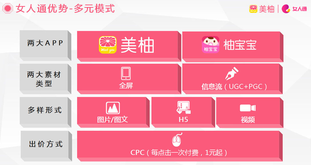 深圳美柚女人通,深圳美柚,深圳美柚推广，深圳美柚广告