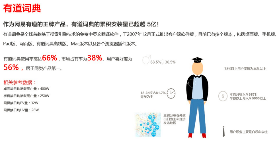 深圳网易有道开户