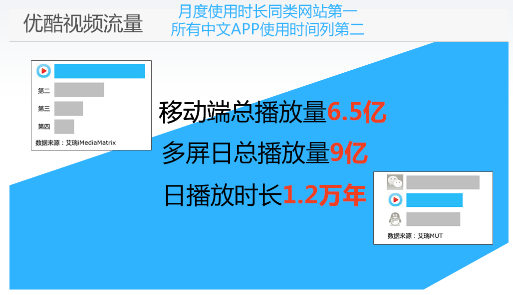 深圳优酷,深圳优酷推广,深圳优酷广告，深圳优酷宣传