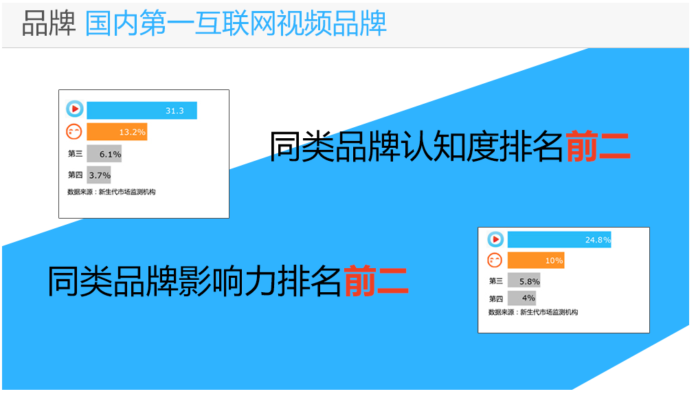 深圳优酷,深圳优酷推广,深圳优酷广告，深圳优酷宣传