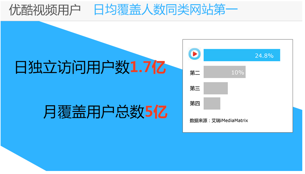 深圳优酷,深圳优酷推广,深圳优酷广告，深圳优酷宣传