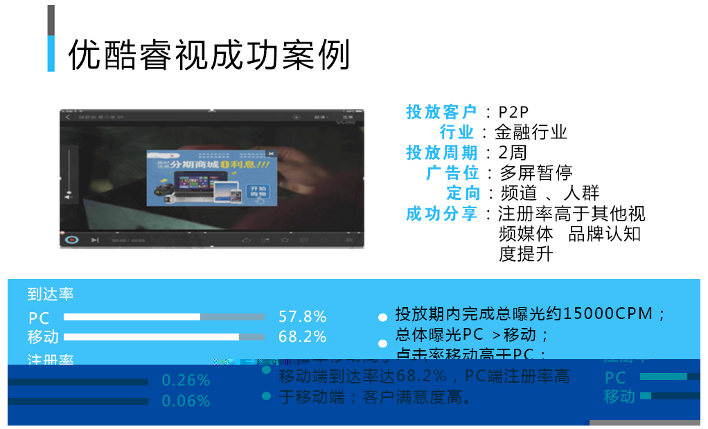 深圳优酷,深圳优酷推广,深圳优酷广告，深圳优酷宣传