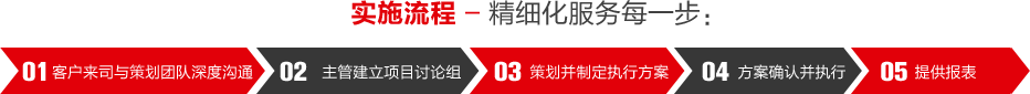 互联网运营，网络推广代运营，网络营销推广运营，网站运营，自媒体运营，公众号运营，线上活动运营