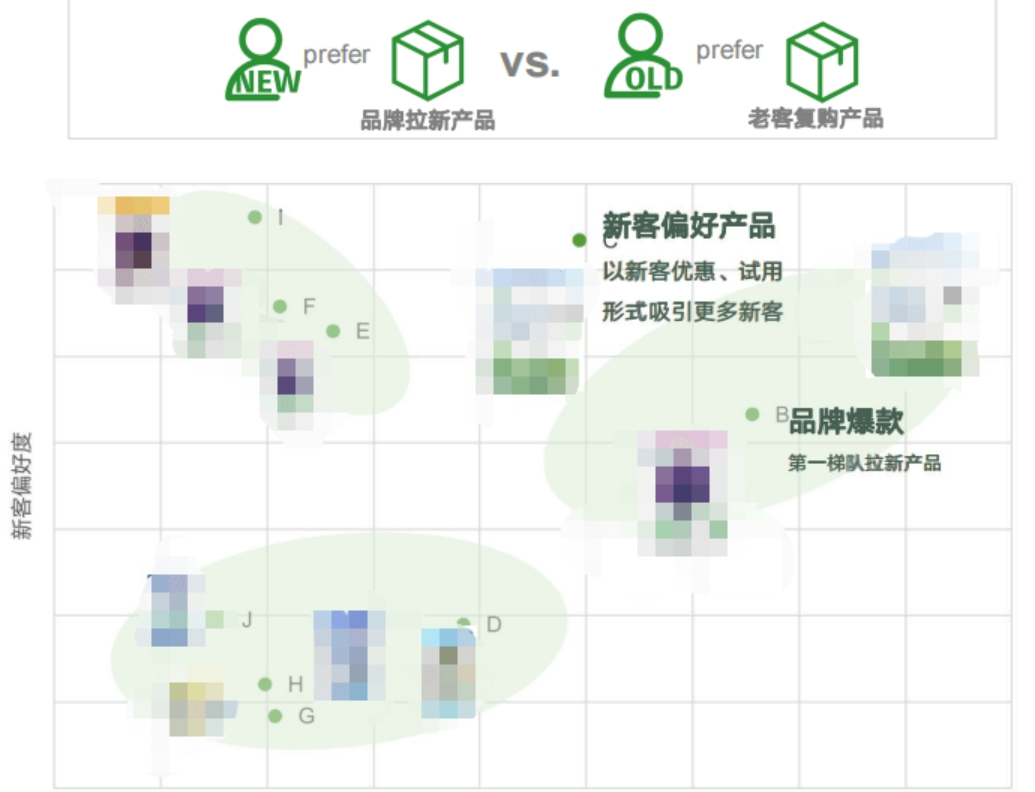 app推广方法