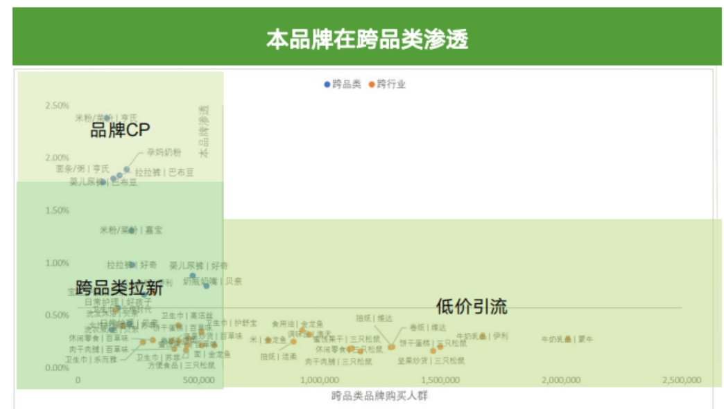 app推广方法，app拉新