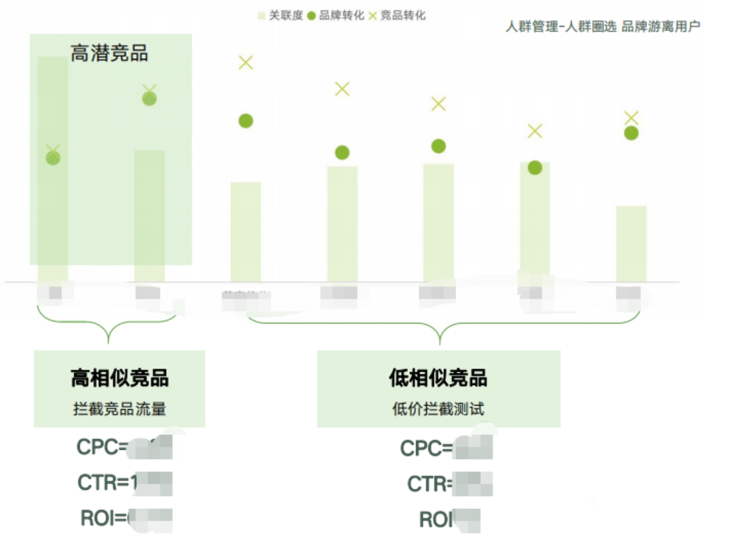 app推广方法，app拉新