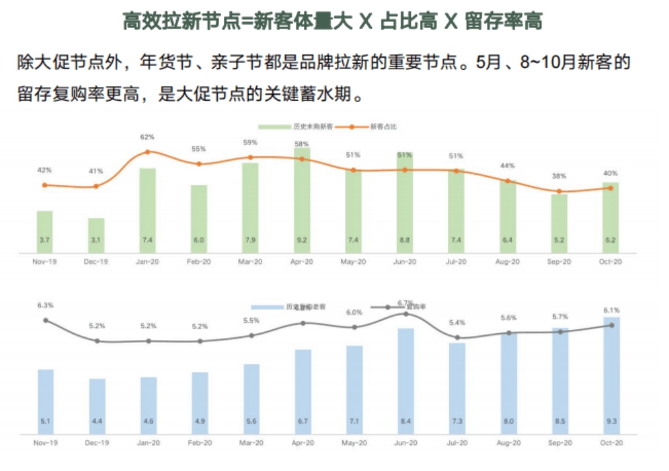 app推广方法,app拉新