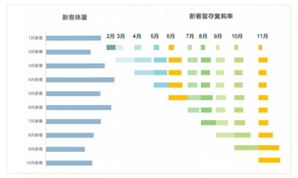 app推广方法